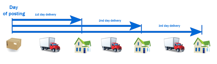 Shipping Diagram